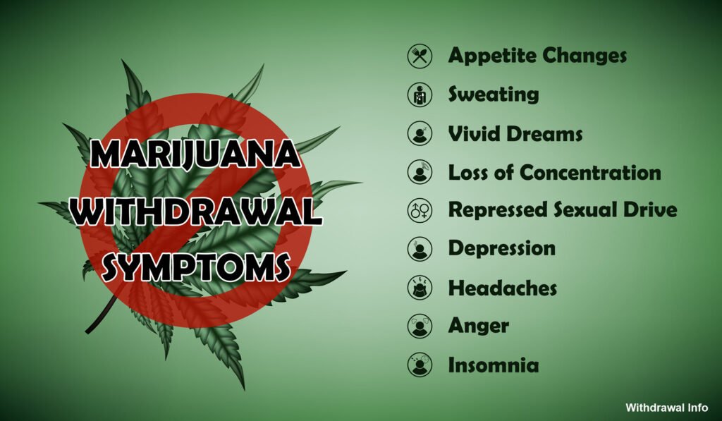 Common Marijuana Withdrawal Symptoms